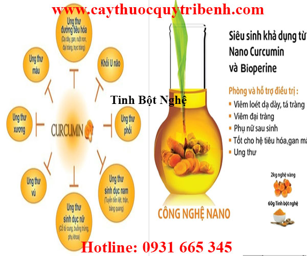 tinh bột nghệ